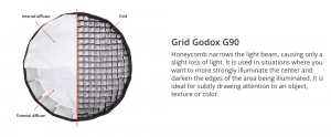 Godox G90/P90-G grid for Parabolic softbox P90L 1 Godox P90G gridi